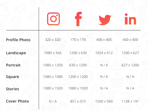 Social media size guide graph