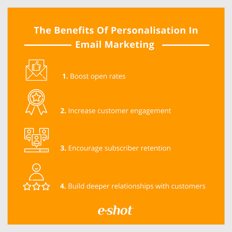 benefits of personalisation infographic