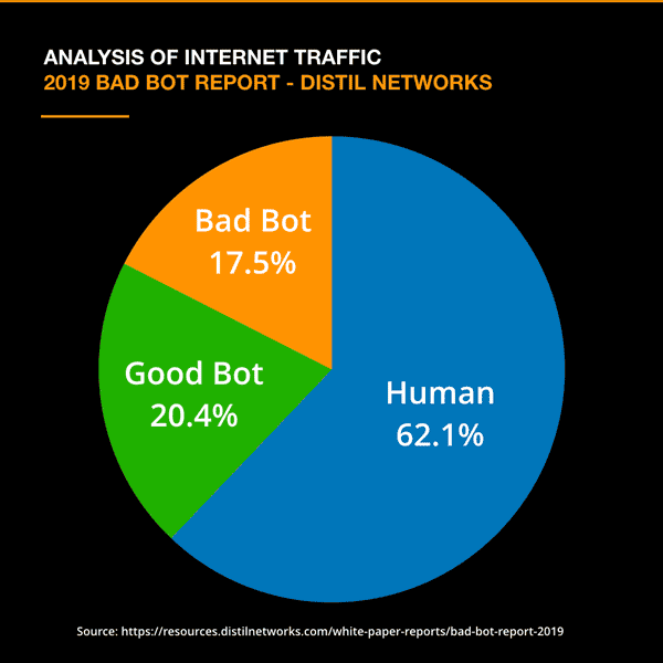 internet traffic analysis