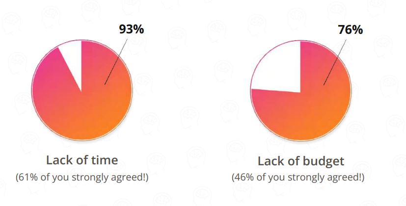 lack of time and lack of budget two biggest challenges facing public sector comms
