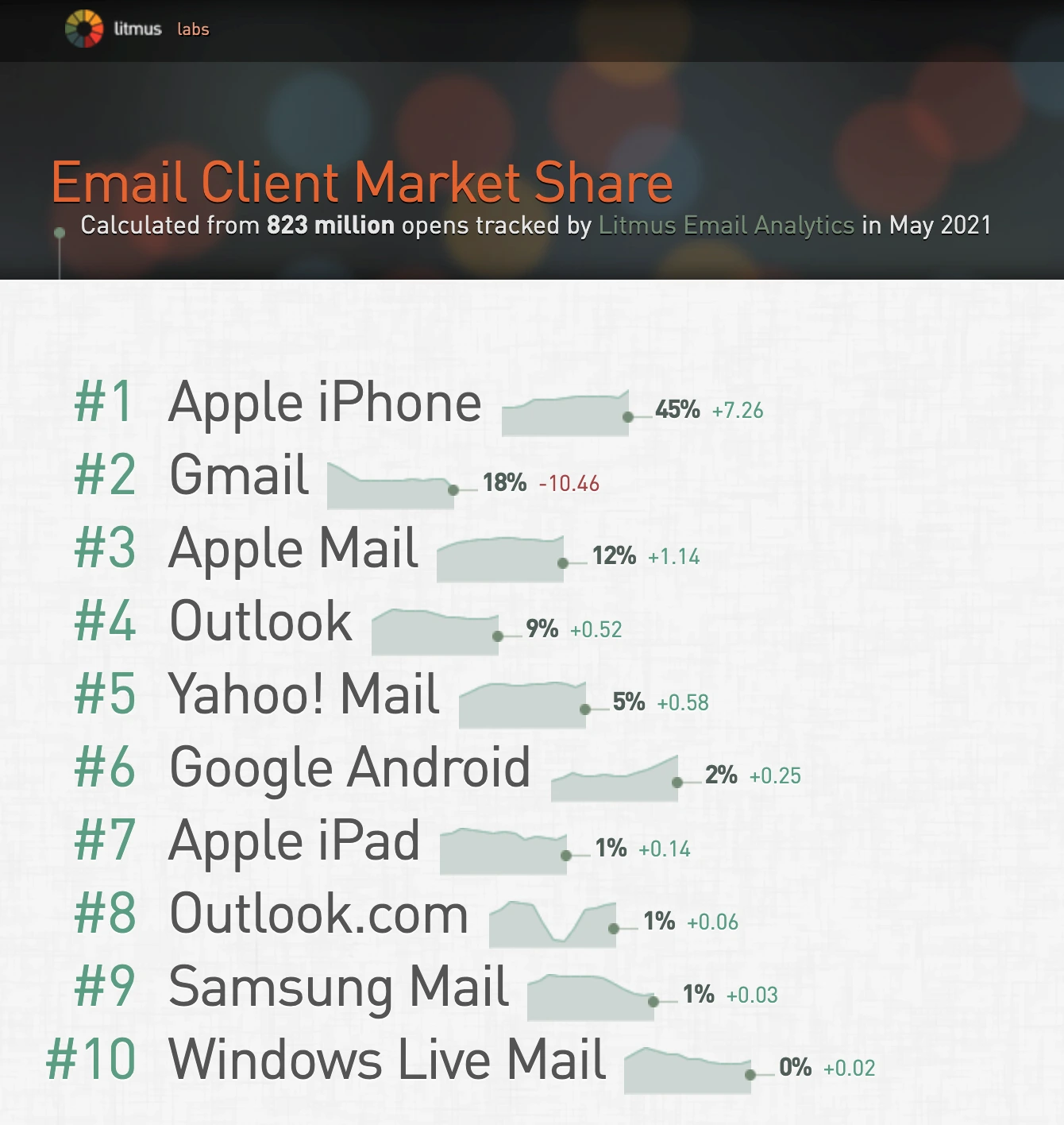Email client share