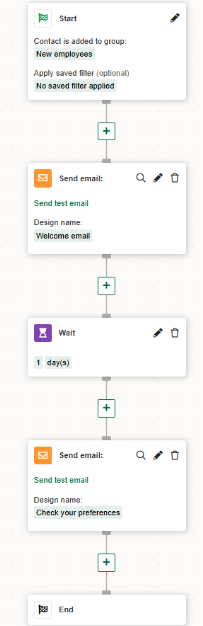 Welcome series example