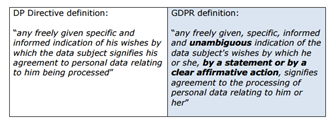 DP vs GDPR definitions