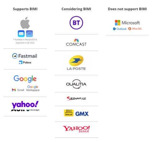 Bimi support roster including apple