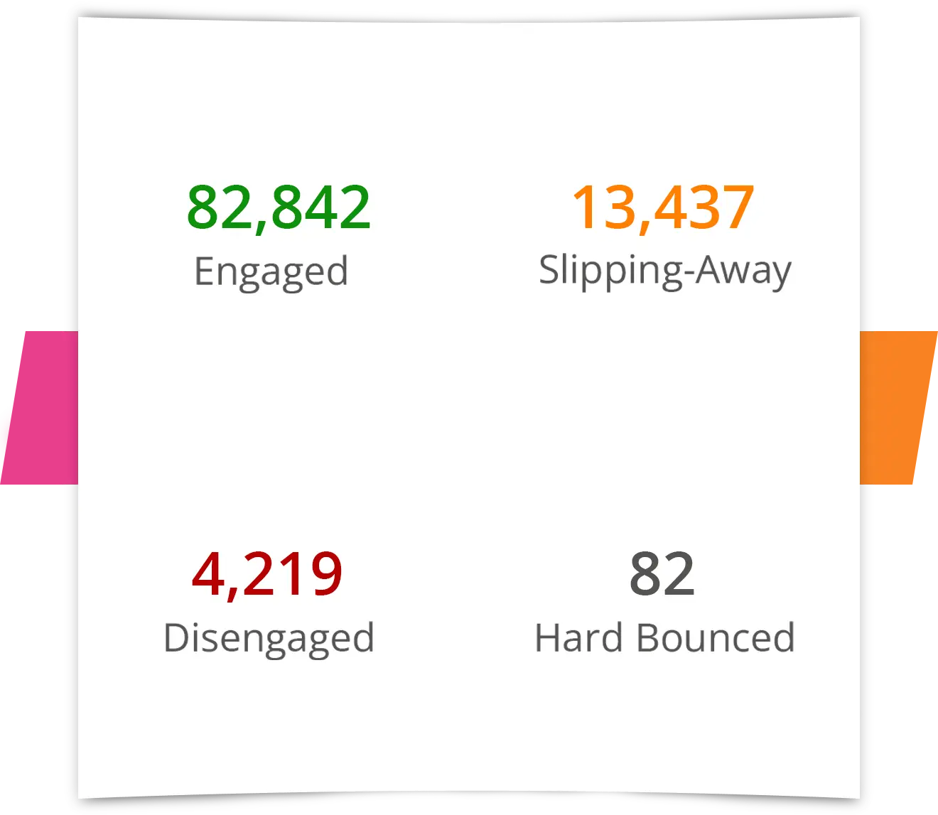 Contact count - e-shot CRM