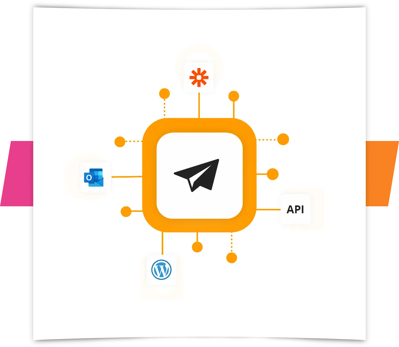 e-shot intergrations including zapier, outlook and wordpress