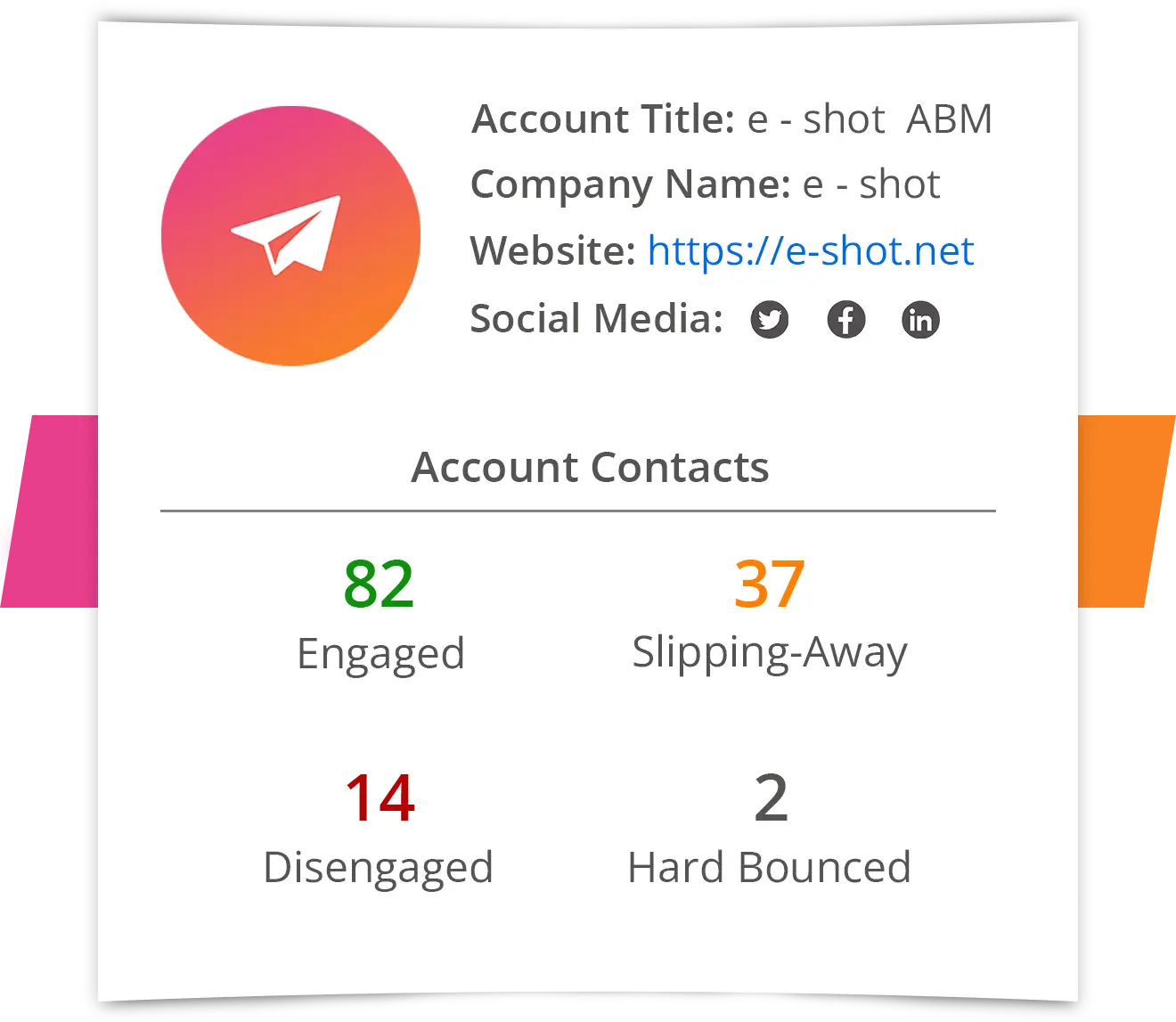Contact analytics example