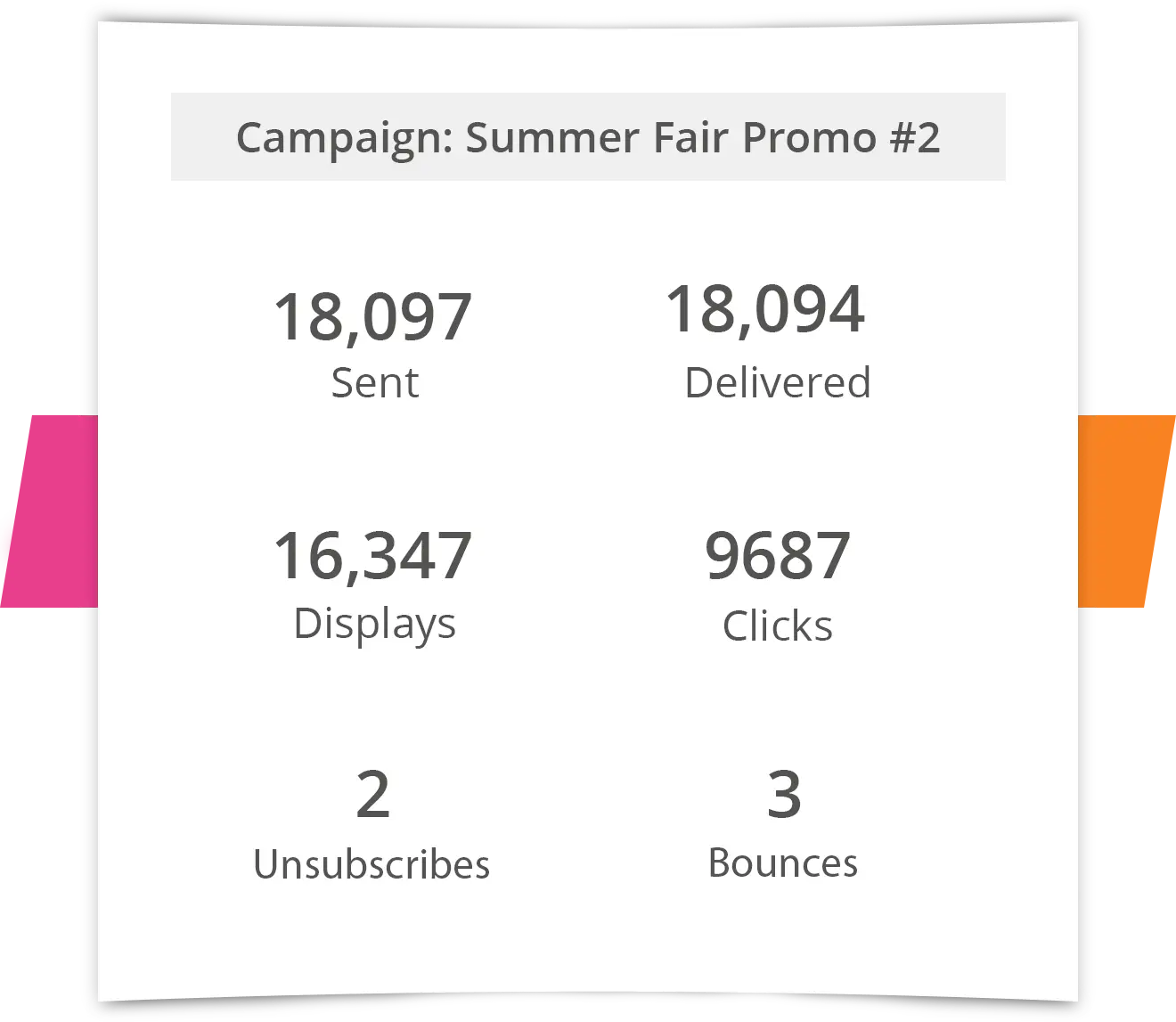 Summer fair campaign analytics example