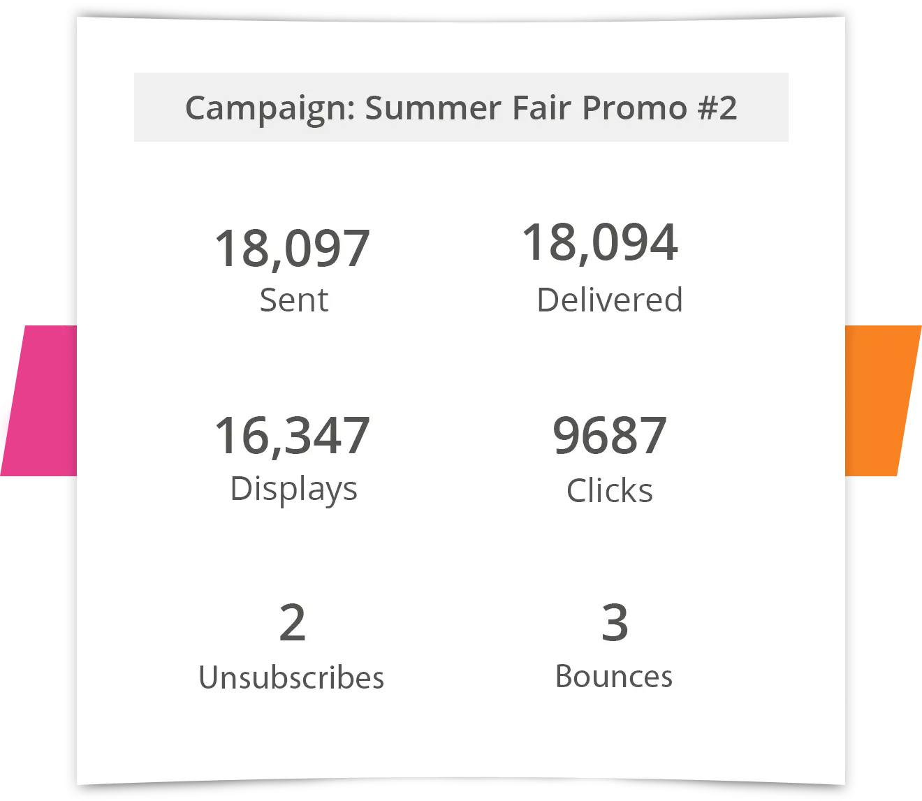 Campaign analytics example