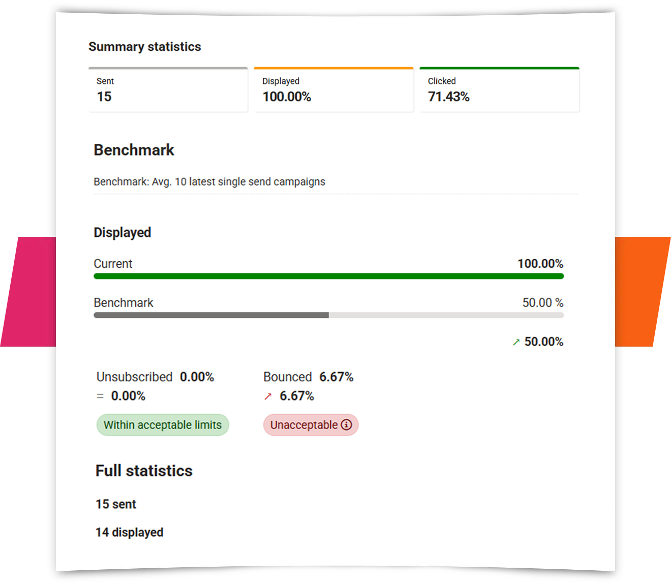 Teams report example
