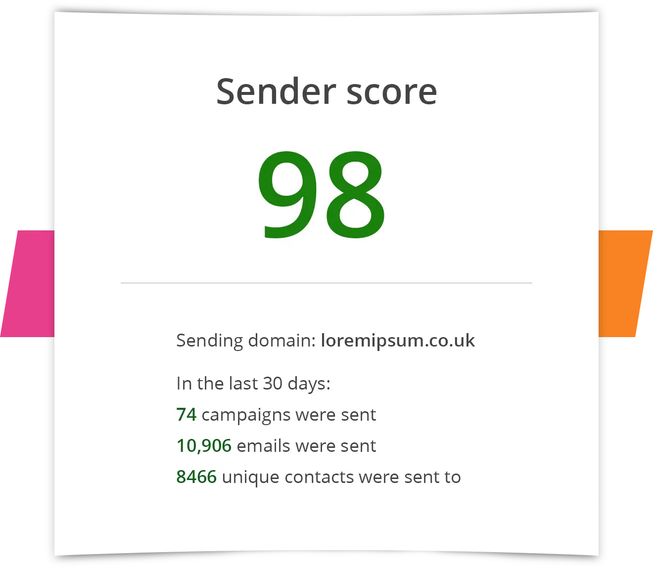 Email deliverability score with the account sending domain stats