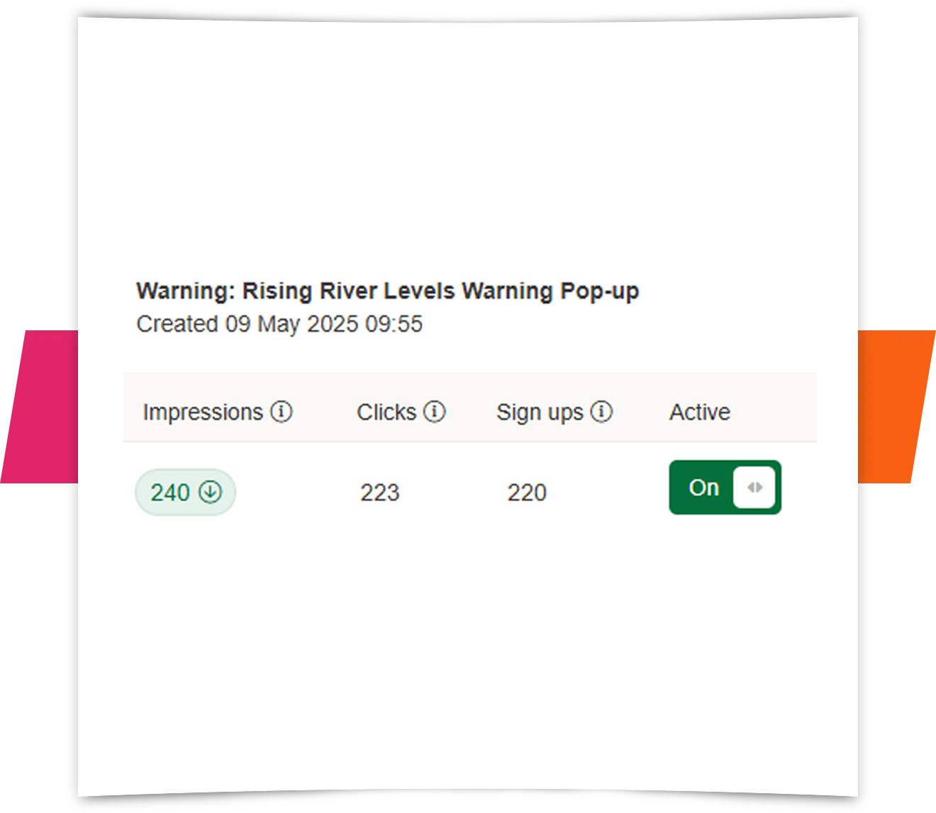 Popups tracking stats