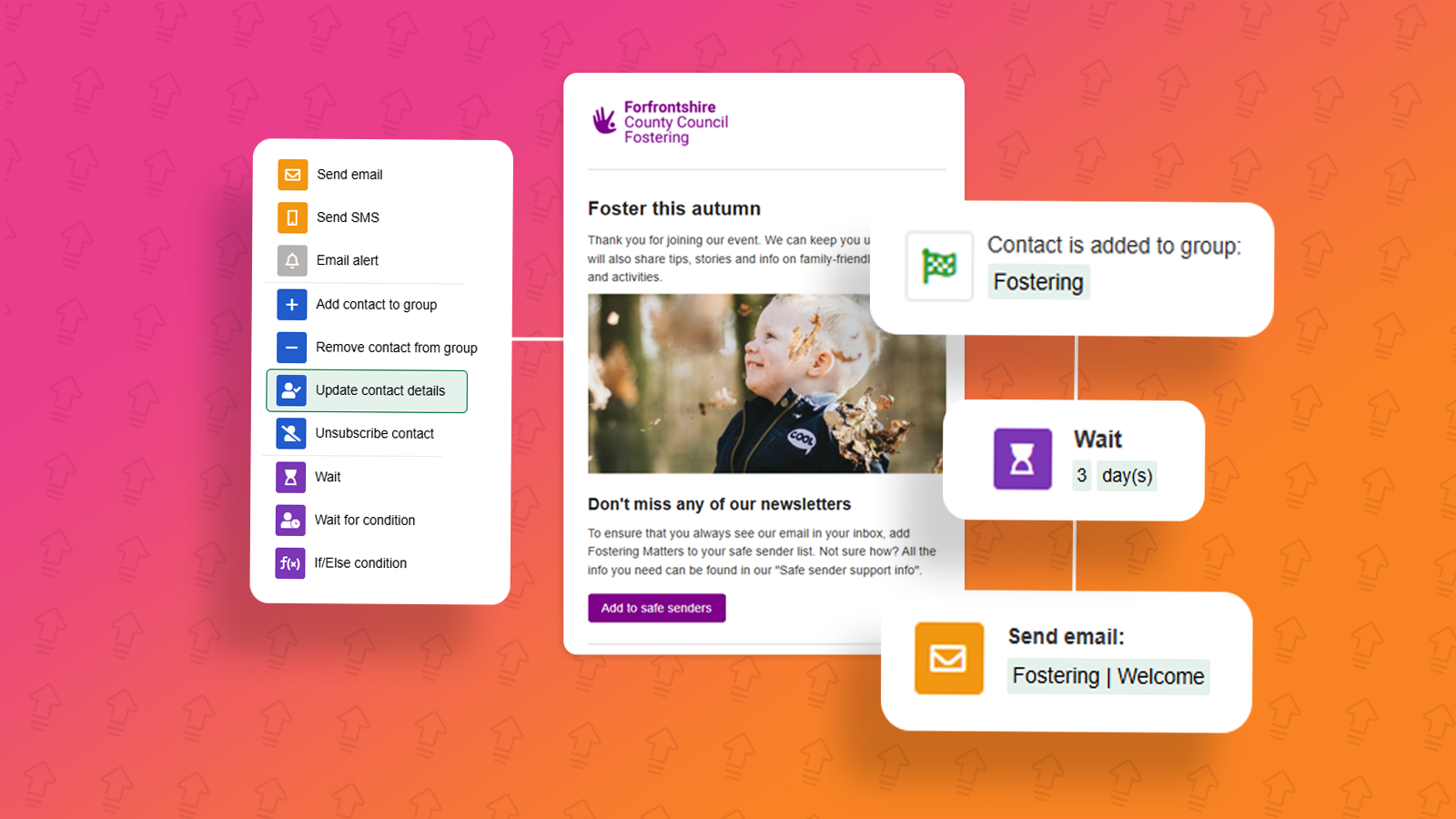 Campaigns: Automated Series campaign