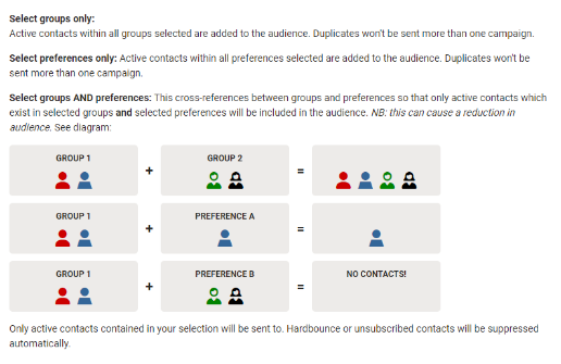 Choosing your audience