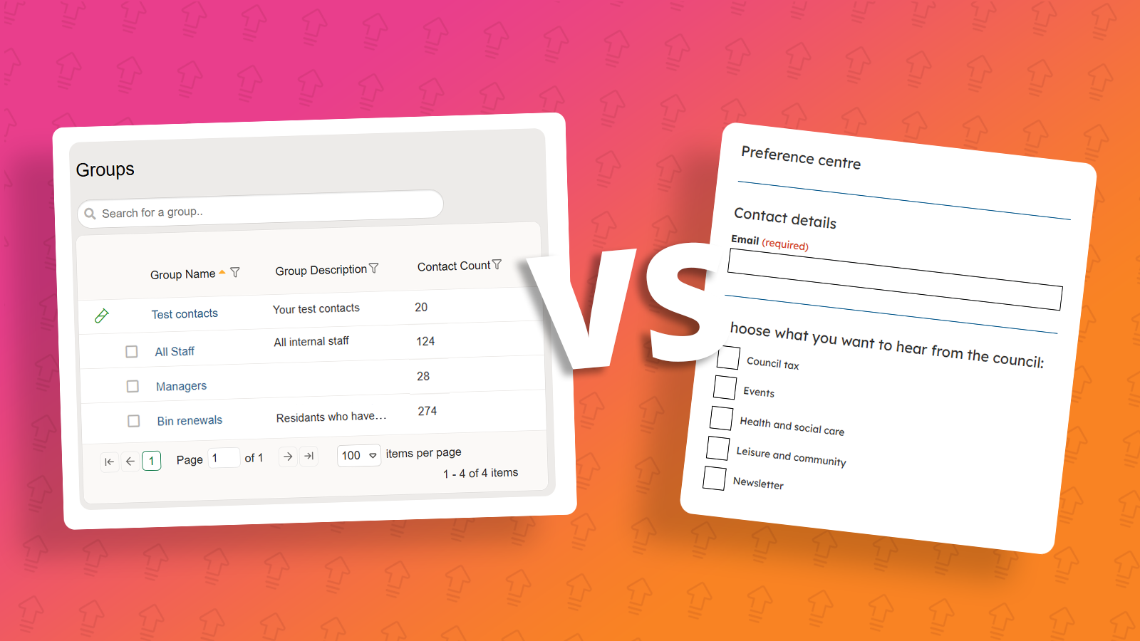 Groups vs Preferences