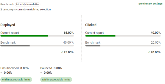 Benchmark against a campaign tag
