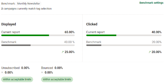 Benchmarking against your tag