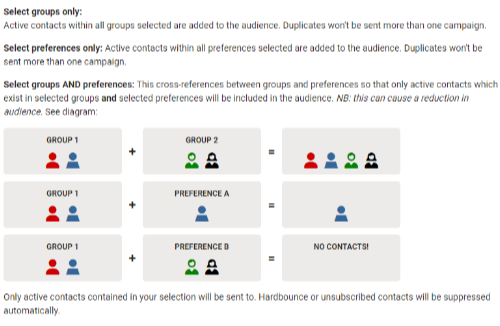 How your audience is calculated graph 