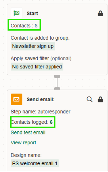Viewing how many contacts have passed each step