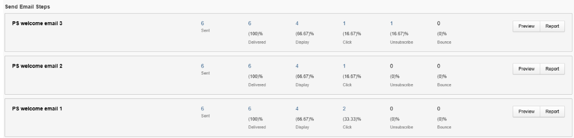 Campaign send steps in your series