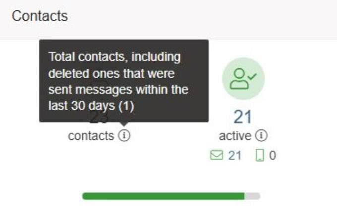Contacts sent to tool