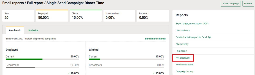 Not displayed campaign report