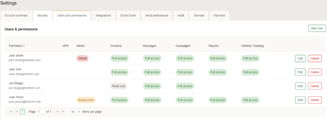 Users and permissions 