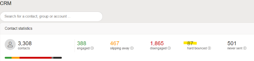 Hard bounced contacts