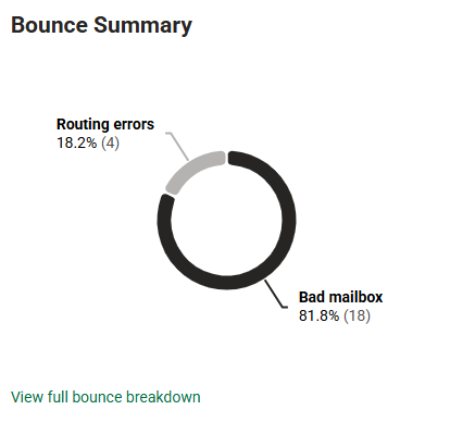 Bounce summary