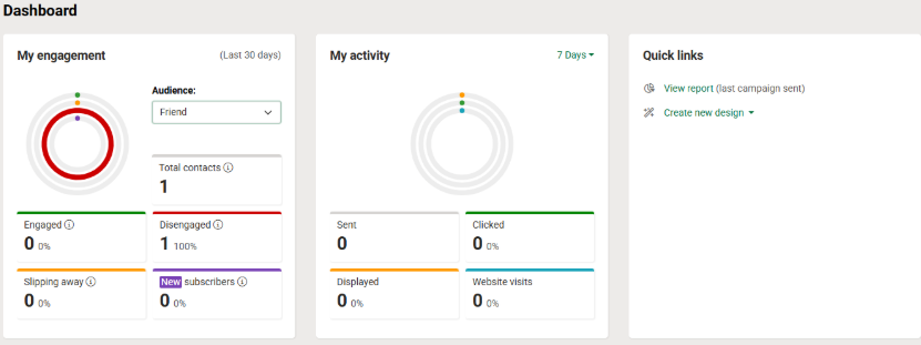 Restricted user dashboard