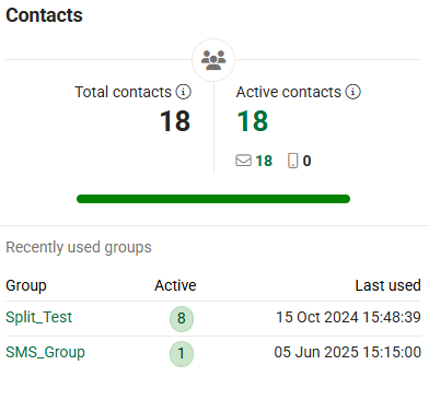 contacts widget