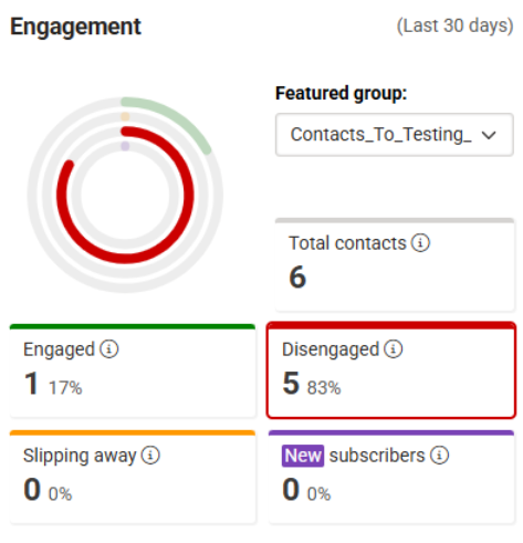 e-shot updated dashboard