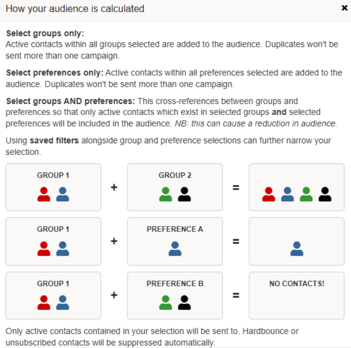 How your audience is calculated