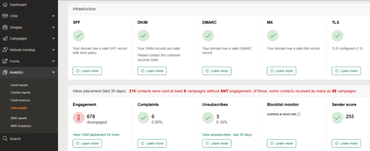 e-shot deliverability dashboard