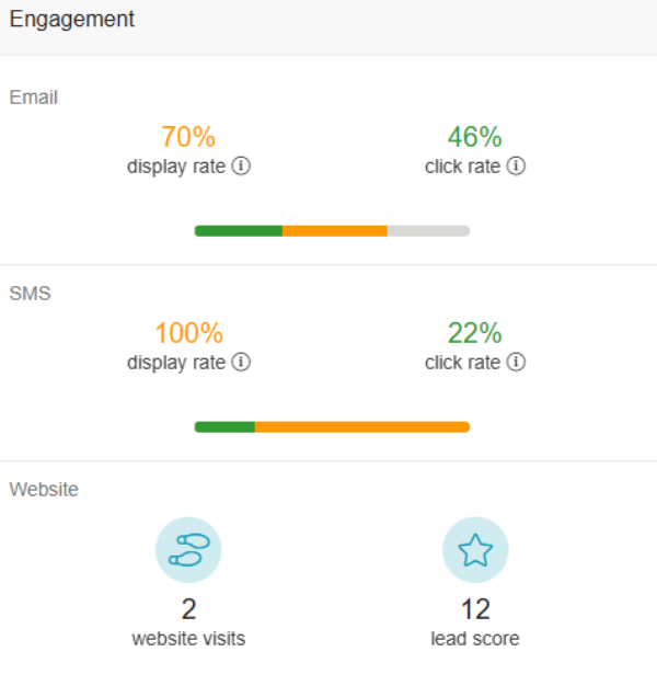 Contact engagement statuses