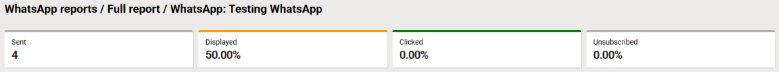 Campaign summary stats