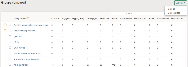 Groups compared list