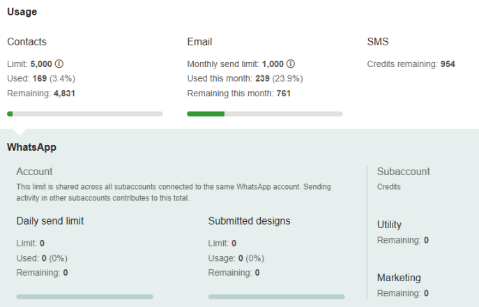 Account usage summary