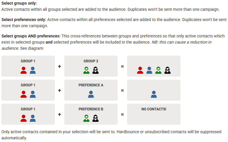 How your audience is calculated