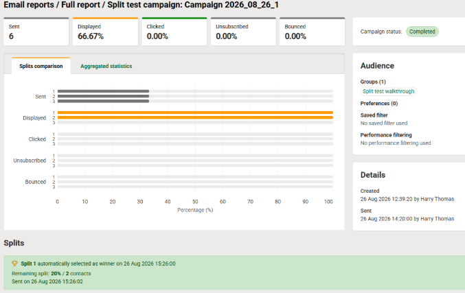 Split test analytics