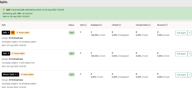 Split test analytics/winning split