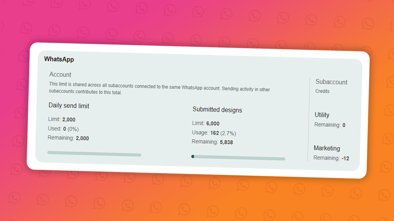 Understanding WhatsApp messaging limits & credits