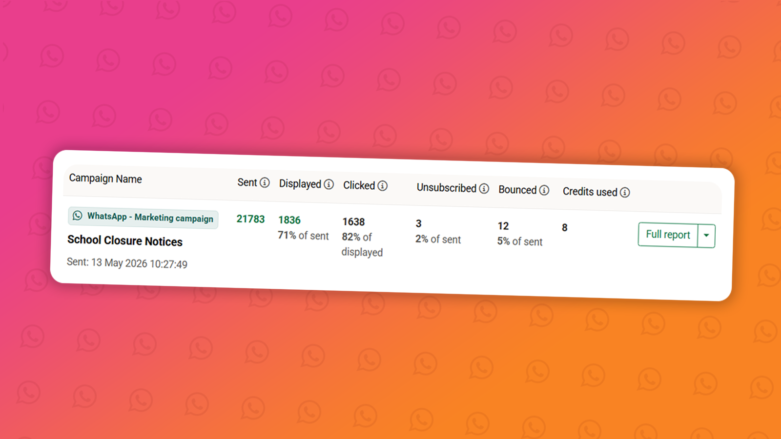 WhatsApp campaign analytics