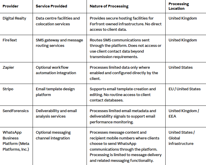 e-shot Sub-Processor List